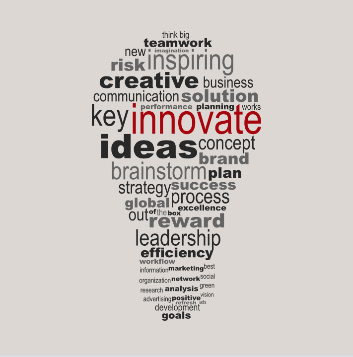 Word cloud with business terms like innovation