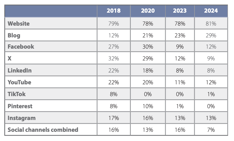 Highest ranking in the Worldcom Digital Health Monitor 2023-2024