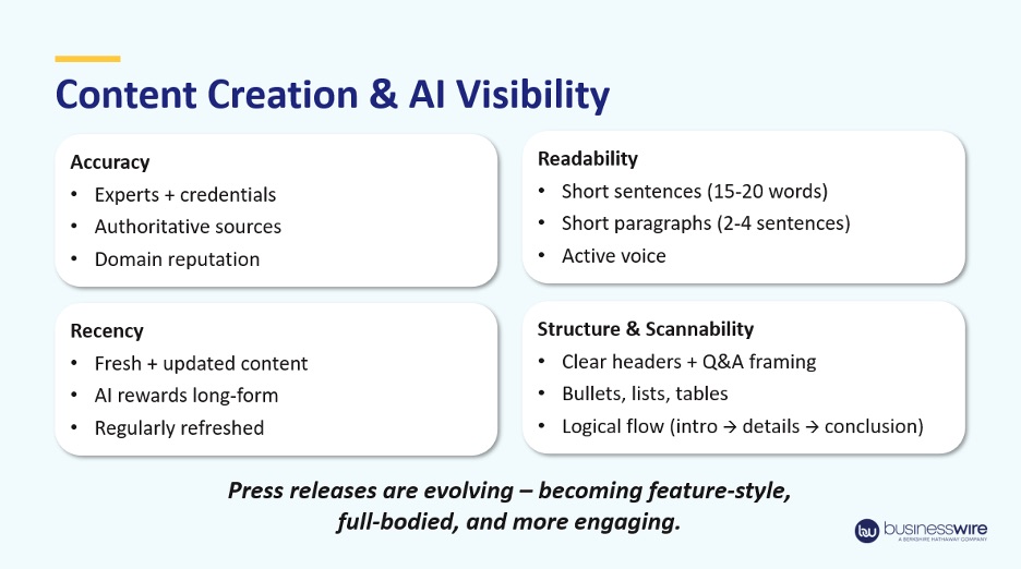 Content Creation and AI Visibility Framework